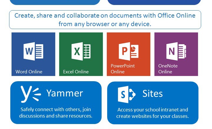 Office-365-Education-Essentials